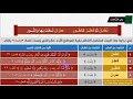 المقدمة الجزرية 71 باب التاءات 