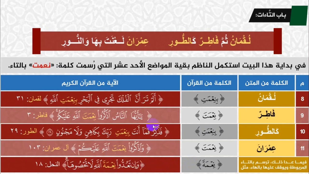 المقدمة الجزرية | 71 - باب التاءات