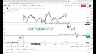 nifty intraday trading setup 31 may 2023