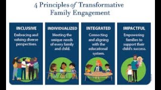 Digital Resources to Support Family Engagement