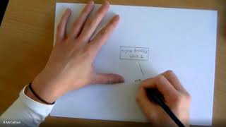 Study Skills Note taking Techniques