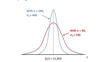 Sampling Distributions -  Part 3