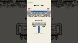 Why Trains Almost Don't Click-Clack – And Where Do 3.5 Meters of Rail Go in the Heat? (New Animat... Why Trains Almost Don't Click-Clack – And Where Do 3.5 Meters of Rail Go in the Heat? (New Animat...