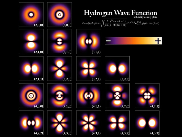 Quantum physics | Wikipedia audio article
