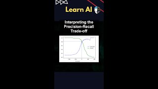 Interpreting the Precision-Recall Trade-off #ai #artificialintelligence #machinelearning #aiagent