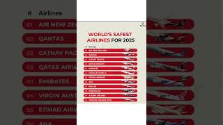 Top 10 Safest Airlines in the World ✈️ #TravelSafe #Aviation2025#SafestAirlines #AirTravel #Aviation