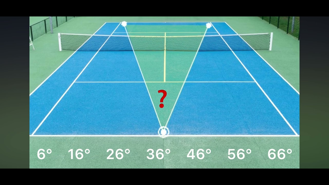 Angle Of The Tennis Court From The Baseline