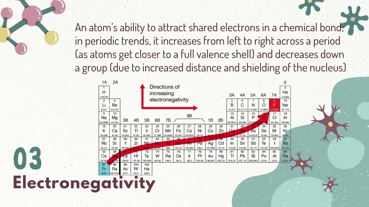 NEXlevel: Catch Ups 2.0! General Chemistry 2 | Periodic Trends