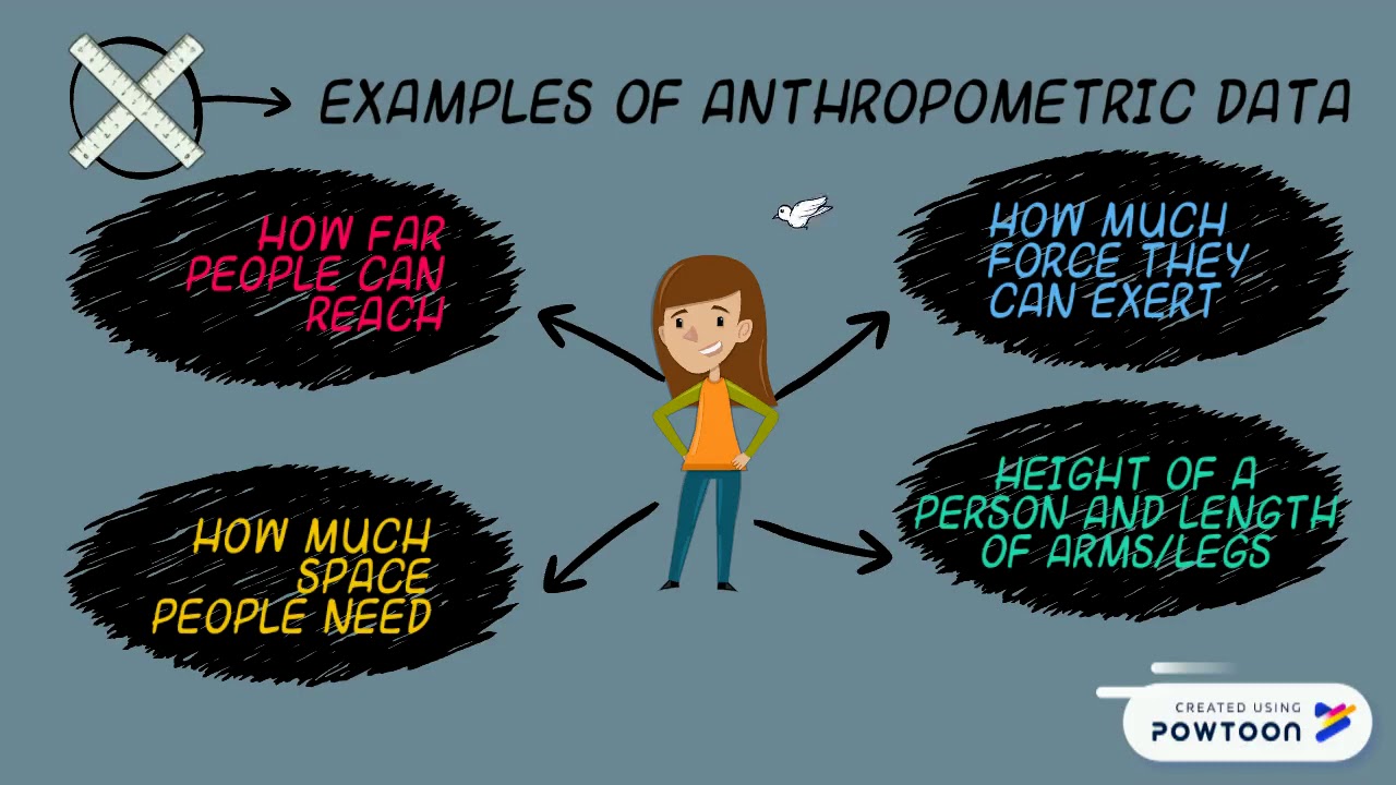 Ergonomics - youtube