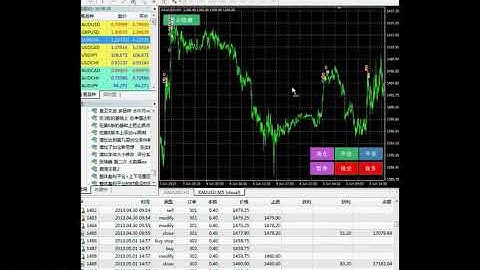 mt4外汇ea智能交易编写 自动交易软件ea编程