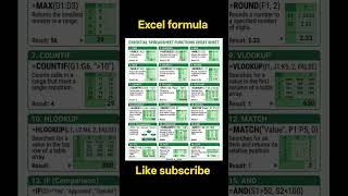 excel shortcuts formula #excel #computer #question #hprca #important #himachal #ssc #bank #mcq
