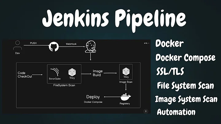 Build complete Jenkins CICD pipeline with Security Scaning, TLS, NGINX, Compose