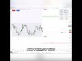75% &amp; 85% Probability Targets on NQ London Session 🎯 | ICT + Intelligent Balance