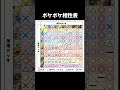 ポケポケ相性表 #ポケポケ #shorts