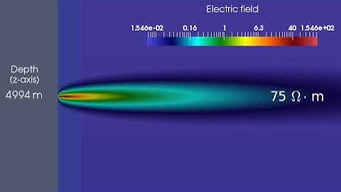 Forward simulation of Logging-While-Drilling (LWD) borehole resistivity measurements