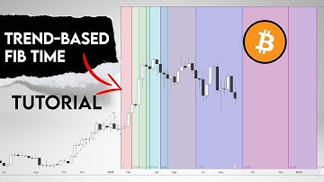 How to Trade with the Trend-Based Fib Time Tool? | Beginner’s Guide