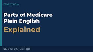 Medicare Parts A, B, C, D Explained in Plain English (2026)