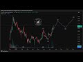 July 18th 2025 Charts YT By Equity Trends #trading #stockmarketindia