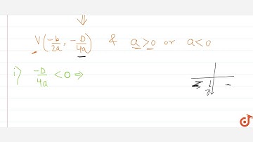 द्विघात बहुपद का ग्राफ जब बहुपद में कोई शून्य नहीं होता है