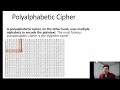 Master Monoalphabetic & Polyalphabetic Ciphers with Paris Wolf π