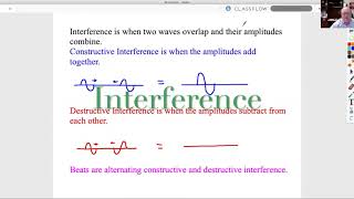 Wave Interference