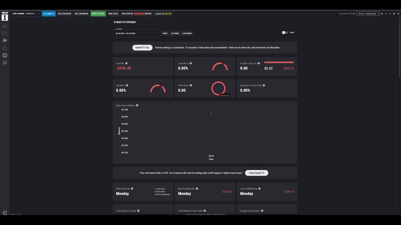 Das ist die Realität: -350$ am ersten Tag (Trading Doku)
