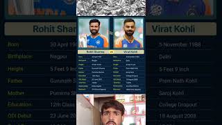 Rohit Sharma net worth Virat Kohli net worth Virat Kohli ke pass hai #kohli #rohit #virushka