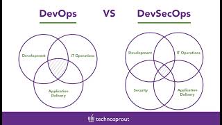 Celebrity DevOps vs DevSecOps Wealth