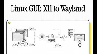[LPIC-1] 106.1.Linux GUI  X11 to Wayland
