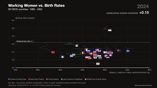 Do Working Women Have Fewer Babies The Answer Flipped 1990 2024