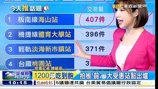 東森新聞 20230224 陳韻涵 北北基桃1200月票