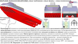 Ледокол Помор видео из бассейна КГНЦ