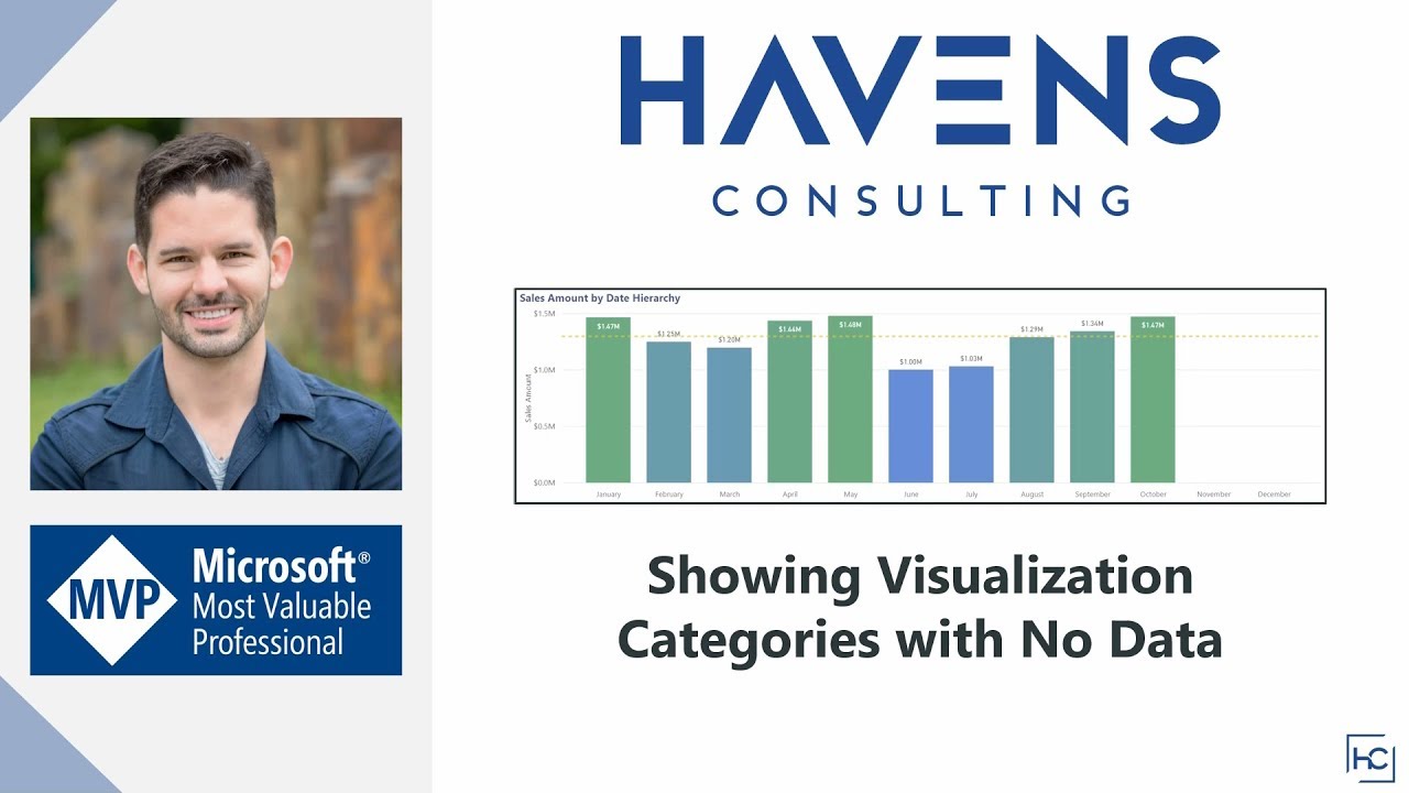 Show Visualization Categories with No Data in Power BI