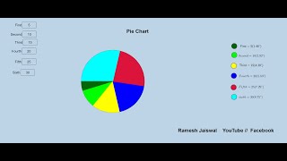 How to Construct Circle diagram (pie Chart) use GeoGebra