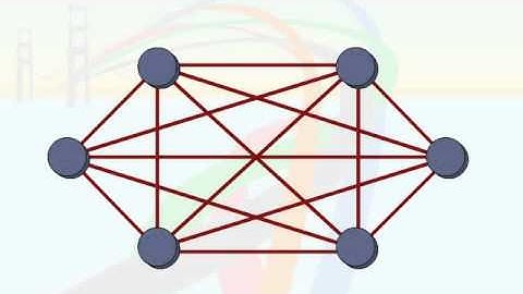 154   13  Topologies   09  Full Mesh Topology