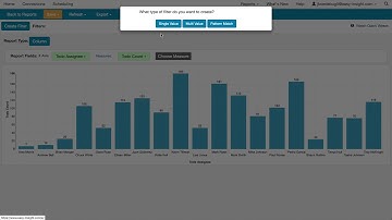 Basecamp Reporting with Easy Insight