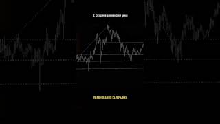 Трейдинг обучение для НАЧИНАЮЩИХ в 2026 с НУЛЯ! Бинарные опционы!