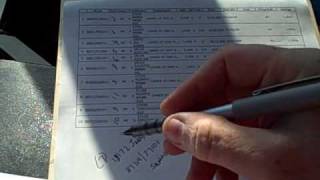 Famous Real Estate Appraiser Tips To Distinguish Yourself Profile