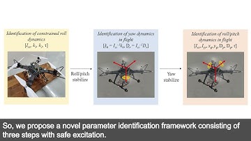 Parameter Identification Framework for an Multirotor UAV