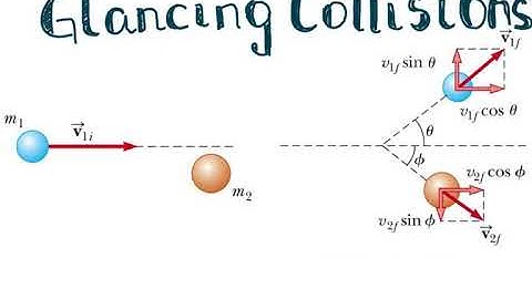 AP Physics 1 - Momentum - Glancing Collisions