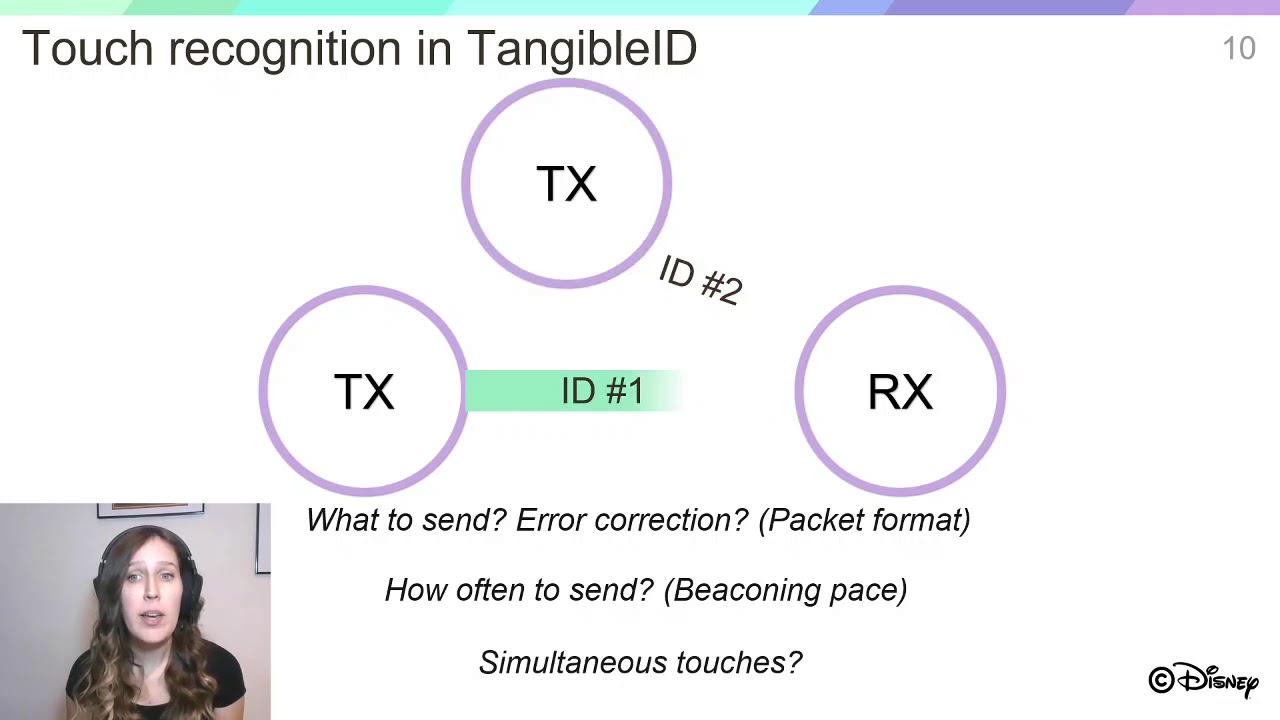 Real-Time Capture of Holistic Tangible Interactions