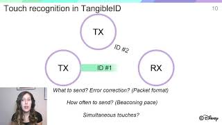 Real-Time Capture of Holistic Tangible Interactions