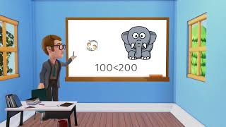 Comparing 3-Digit Numbers: Identify Equivalent Inequalities