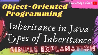 Inheritance in Java | Simple Explanation with Example | Java