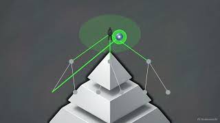 042 Decision Latency in Supply Chain  Constraints and Governance