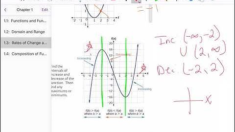 1.3:  Rates of Change and Behavior of Graphs