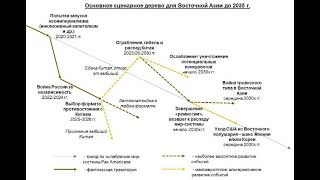 Япония или Корея во главе панрегиона и Природа успеха Японии и Кореи #геостратегия