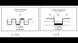 Data Element Vs Signal Element in Digital to Digital conversion
