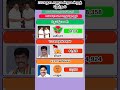 சங்ககிரி நாடாளுமன்ற சட்டமன்ற தொகுதி - 2024 #tnpolitics #2026election