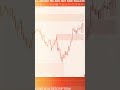 power full zone #livetrading #trading #currencytradingtips